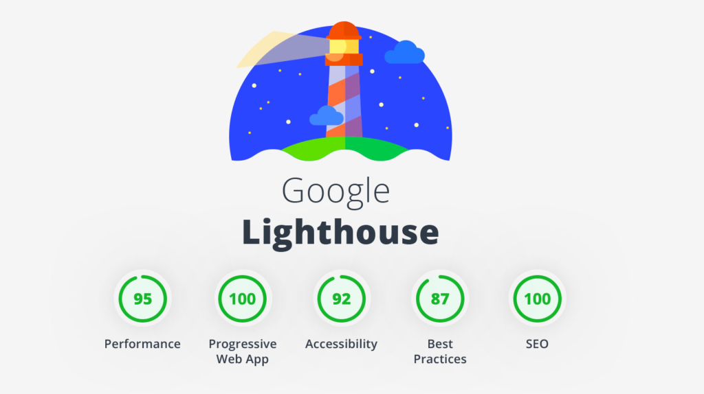 Lighthouse, un outil open source de Google pour auditer performance et accessibilité